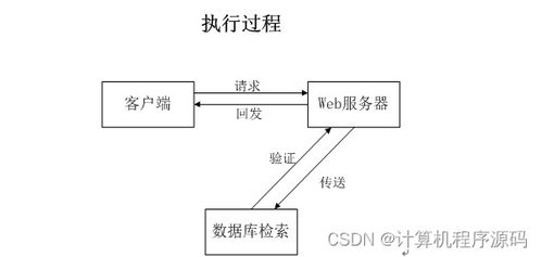 SSM框架下的电脑配件仓储后台管理系统设计与实现