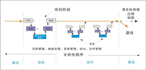 一文轻松了解计算机化系统验证与服务