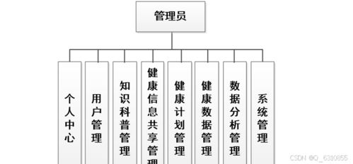基于Java、Vue与UniApp的微信小程序个人健康数据管理系统设计与实现
