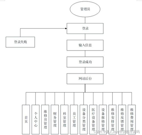 基于Spring Boot的Web医疗设备维修系统设计与实现