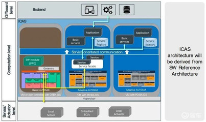 再探上汽大众MEB工厂 ID家族如何以计算机系统服务挑战特斯拉